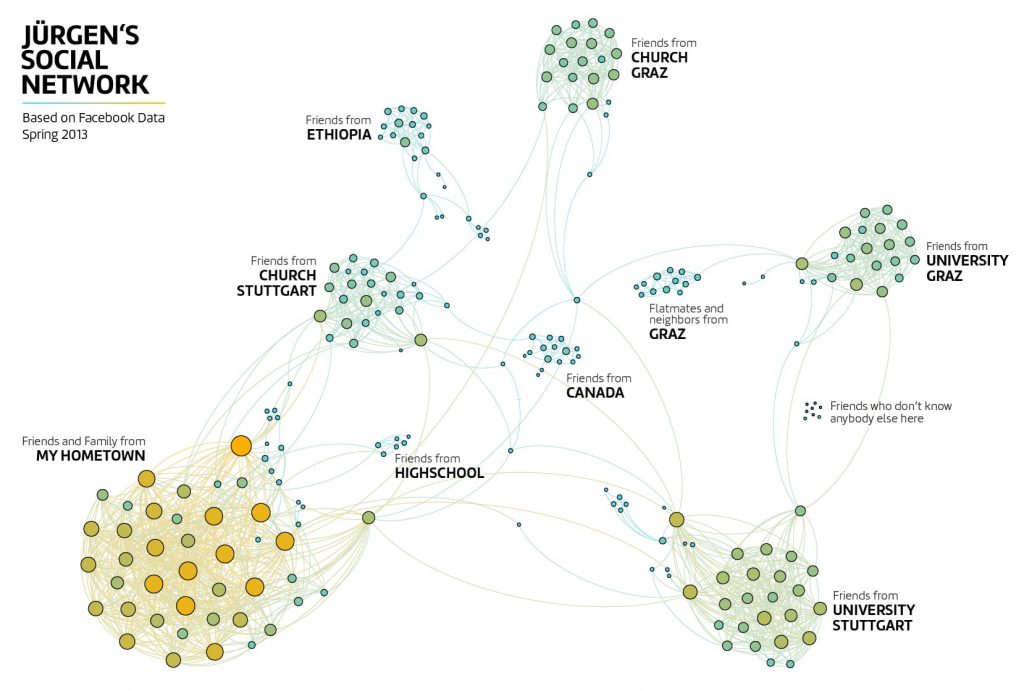 Jürgen's Social Network Visualization