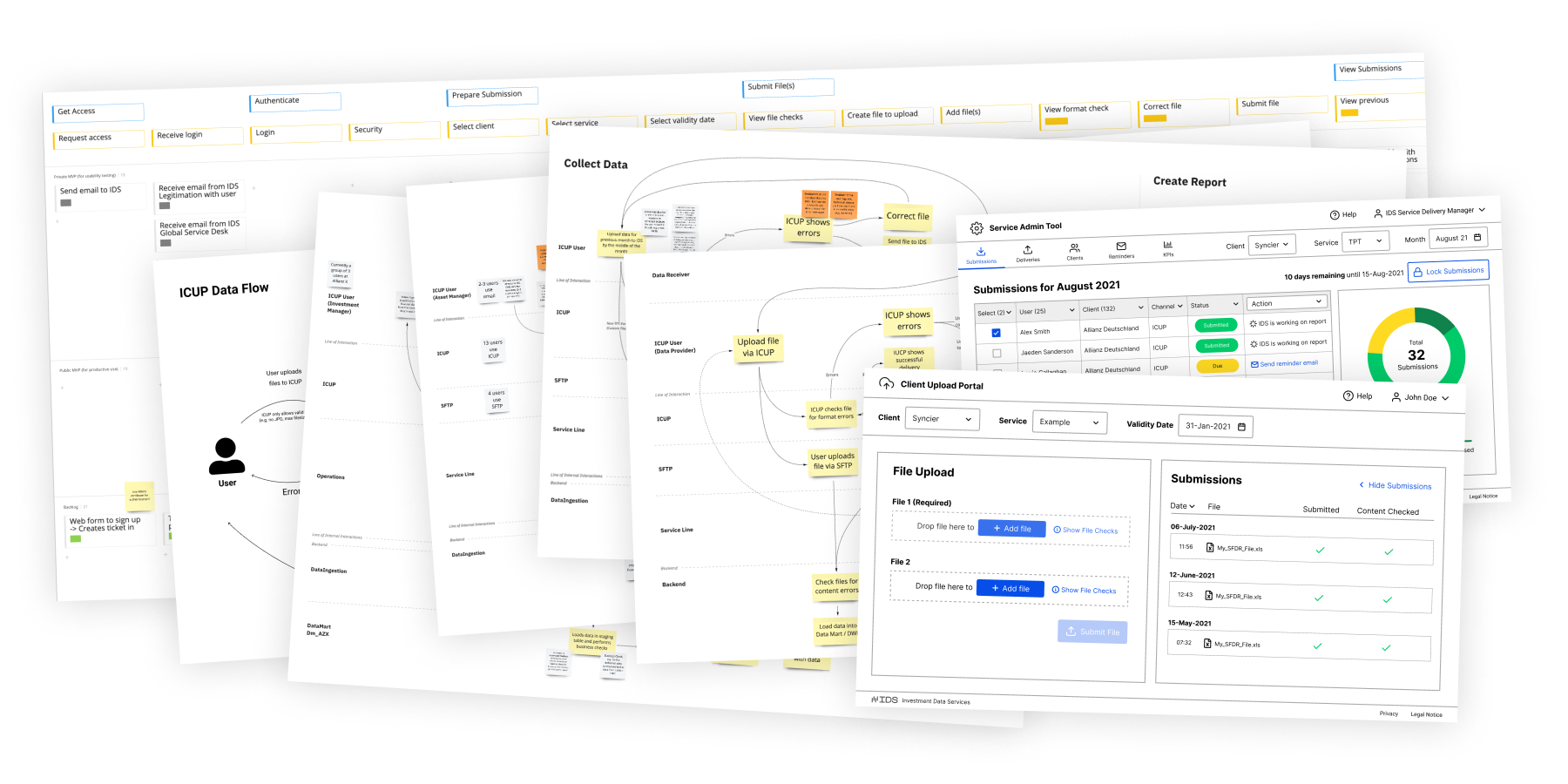 Service Blueprints, User Story Map and Wireframes for ICUP